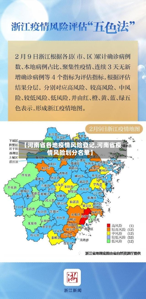 【河南省各地疫情风险登记,河南省疫情风险划分名单】-第1张图片
