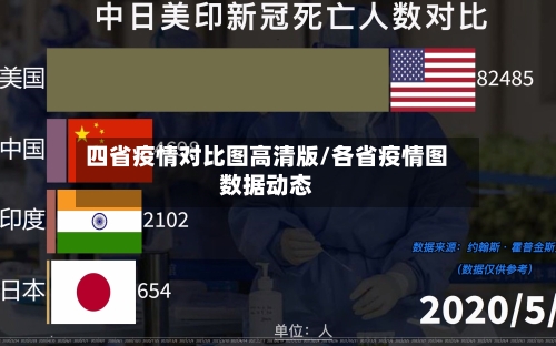 四省疫情对比图高清版/各省疫情图数据动态-第2张图片