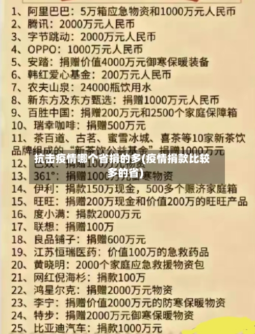 抗击疫情哪个省捐的多(疫情捐款比较多的省)-第2张图片