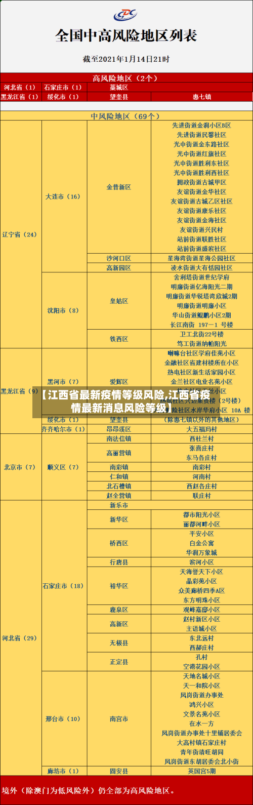 【江西省最新疫情等级风险,江西省疫情最新消息风险等级】-第2张图片