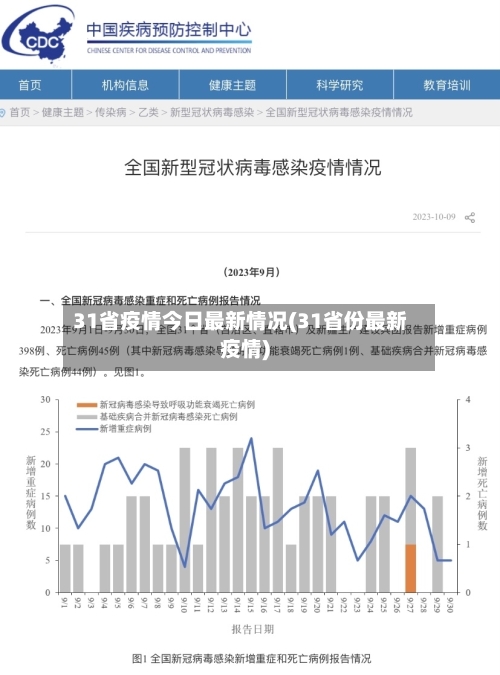 31省疫情今日最新情况(31省份最新疫情)-第3张图片