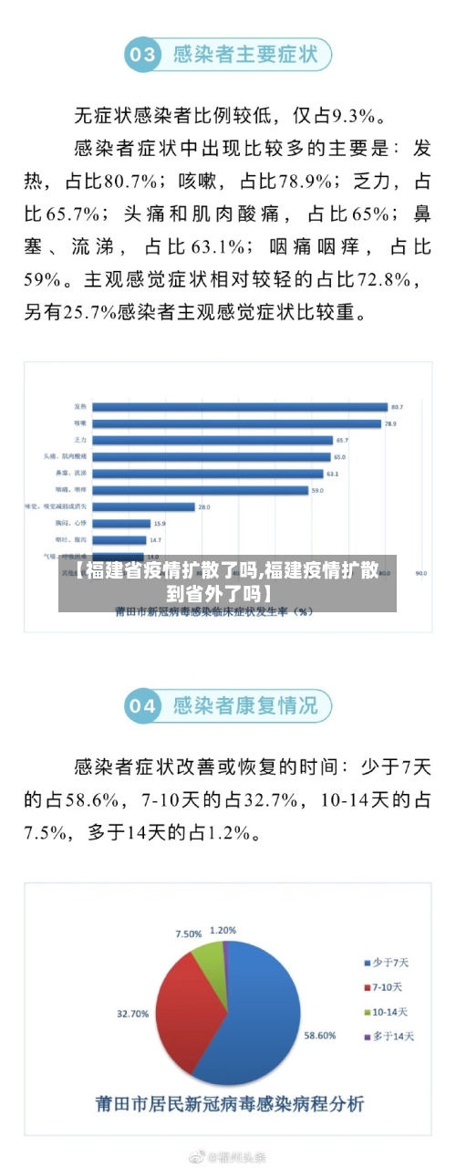 【福建省疫情扩散了吗,福建疫情扩散到省外了吗】-第2张图片