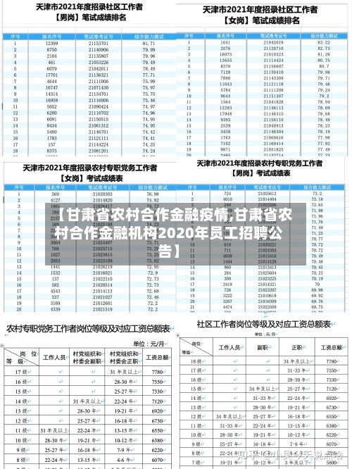 【甘肃省农村合作金融疫情,甘肃省农村合作金融机构2020年员工招聘公告】-第3张图片