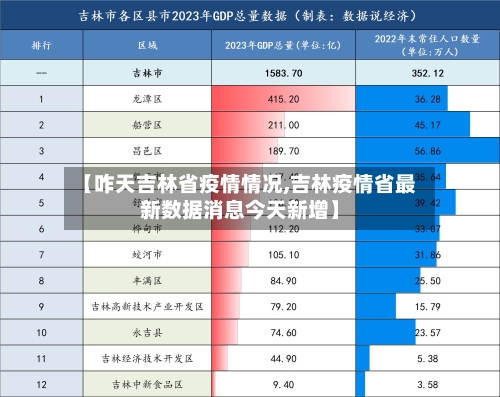 【咋天吉林省疫情情况,吉林疫情省最新数据消息今天新增】-第2张图片