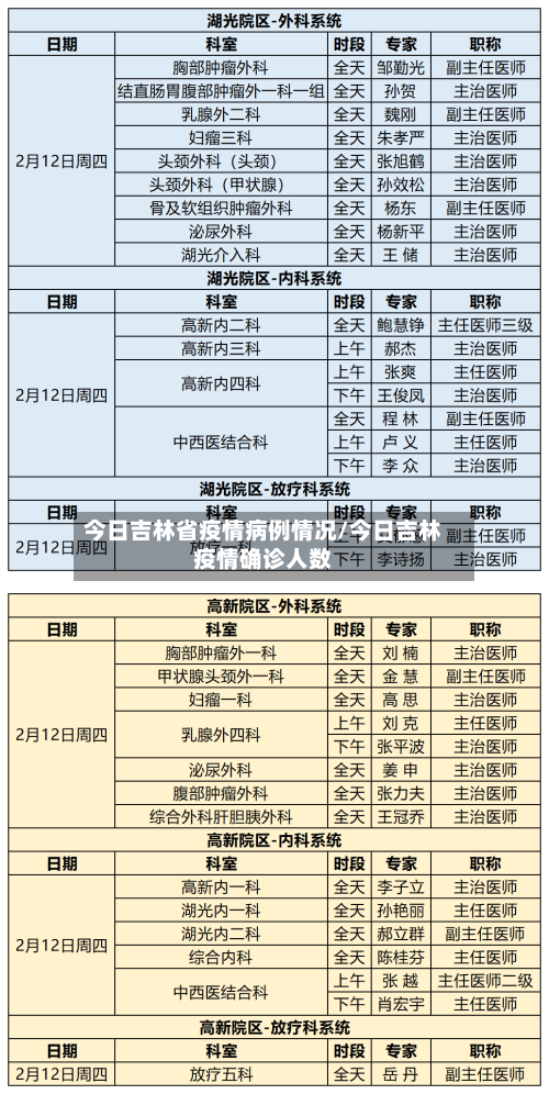 今日吉林省疫情病例情况/今日吉林疫情确诊人数-第2张图片
