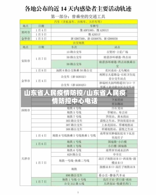 山东省人民疫情防控/山东省人民疫情防控中心电话-第1张图片