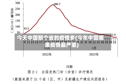 今天中国那个省的疫情多(今年中国哪里疫情最严重)-第1张图片