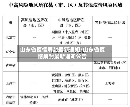 山东省疫情解封最新通知/山东省疫情解封最新通知公告-第1张图片