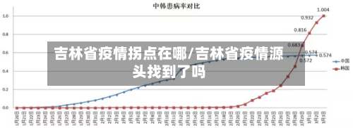吉林省疫情拐点在哪/吉林省疫情源头找到了吗-第1张图片