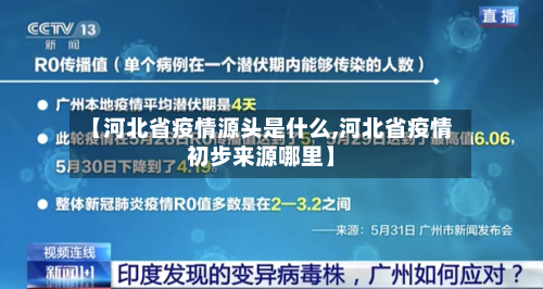 【河北省疫情源头是什么,河北省疫情初步来源哪里】-第1张图片
