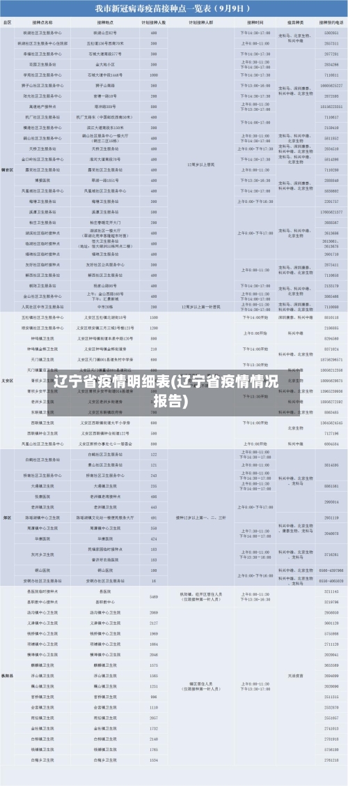 辽宁省疫情明细表(辽宁省疫情情况报告)-第1张图片