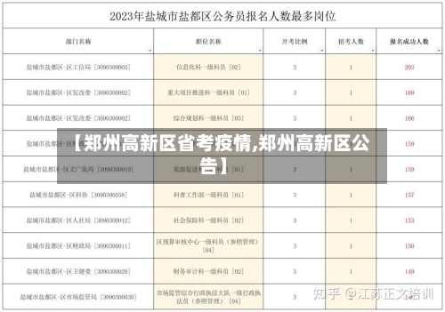 【郑州高新区省考疫情,郑州高新区公告】-第2张图片