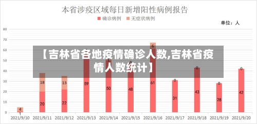 【吉林省各地疫情确诊人数,吉林省疫情人数统计】-第1张图片
