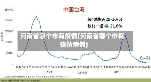 河南省哪个市有疫情(河南省哪个市有疫情病例)-第3张图片