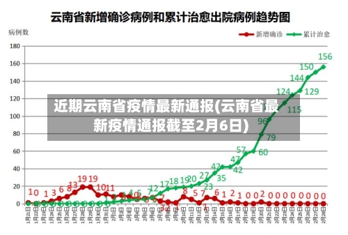 近期云南省疫情最新通报(云南省最新疫情通报截至2月6日)-第1张图片