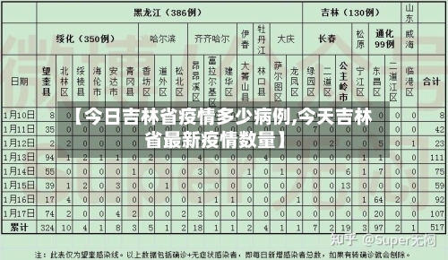 【今日吉林省疫情多少病例,今天吉林省最新疫情数量】-第1张图片