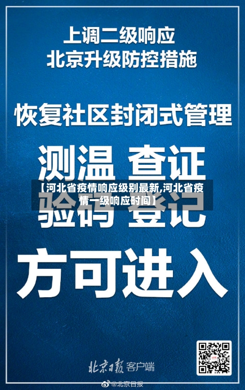 【河北省疫情响应级别最新,河北省疫情一级响应时间】-第1张图片