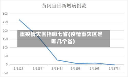 重疫情灾区指哪七省(疫情重灾区是哪几个省)-第1张图片