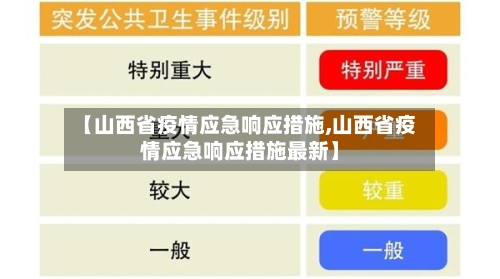 【山西省疫情应急响应措施,山西省疫情应急响应措施最新】-第2张图片