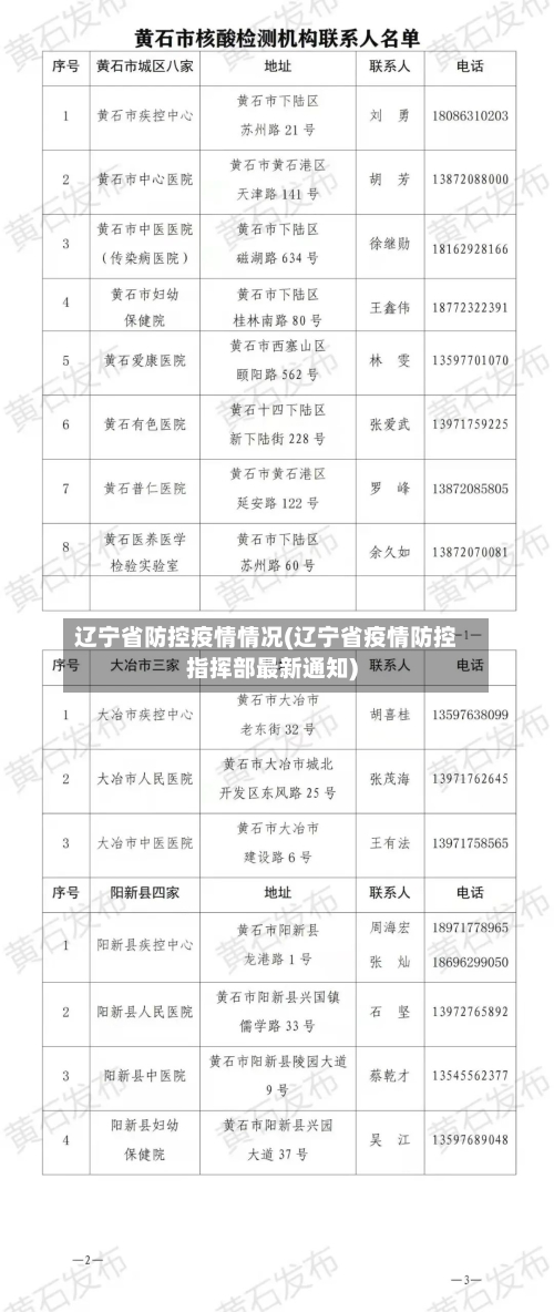 辽宁省防控疫情情况(辽宁省疫情防控指挥部最新通知)-第3张图片