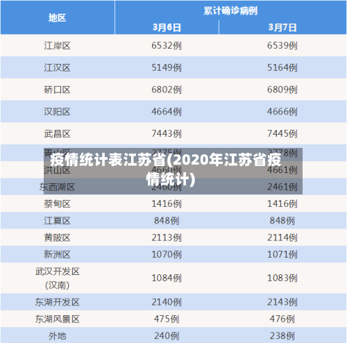疫情统计表江苏省(2020年江苏省疫情统计)-第1张图片