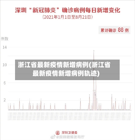 浙江省最新疫情新增病例(浙江省最新疫情新增病例轨迹)-第2张图片