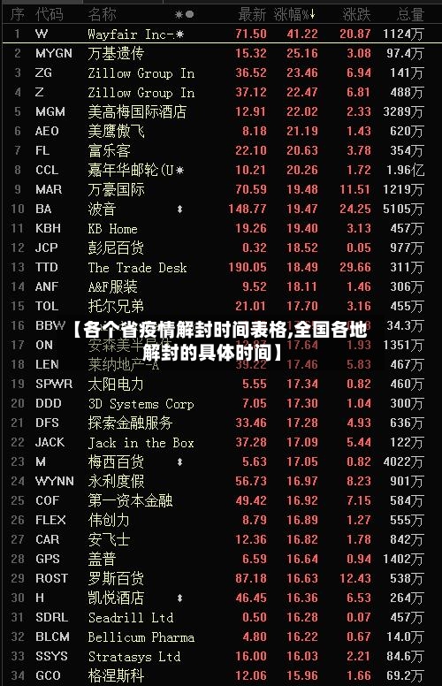 【各个省疫情解封时间表格,全国各地解封的具体时间】-第1张图片