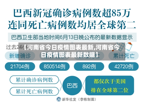 【河南省今日疫情图表最新,河南省今日疫情图表最新数据】-第2张图片