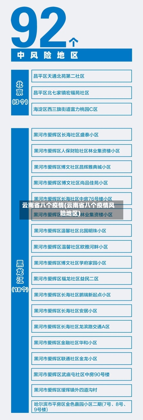云南省八个疫情(云南省八个疫情风险地区)-第1张图片