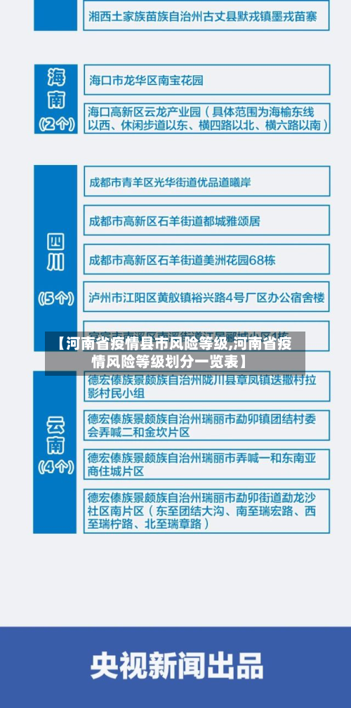 【河南省疫情县市风险等级,河南省疫情风险等级划分一览表】-第2张图片