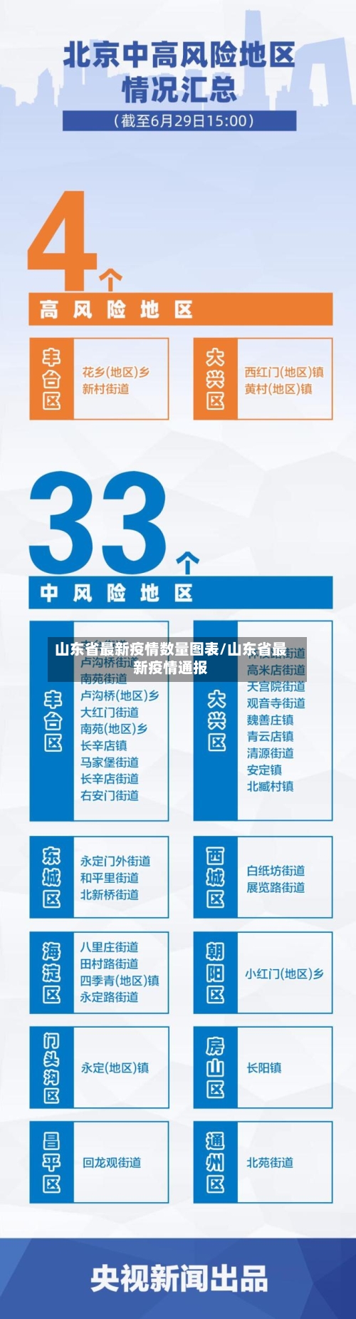 山东省最新疫情数量图表/山东省最新疫情通报-第3张图片