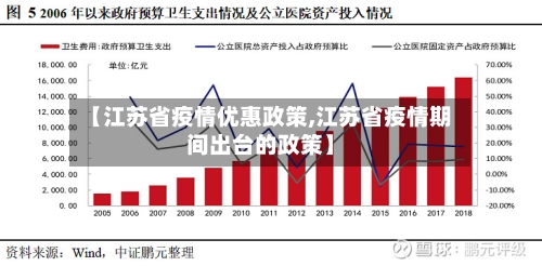 【江苏省疫情优惠政策,江苏省疫情期间出台的政策】-第2张图片