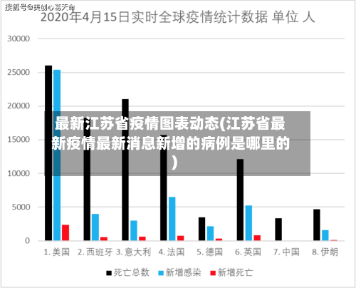 最新江苏省疫情图表动态(江苏省最新疫情最新消息新增的病例是哪里的)-第3张图片