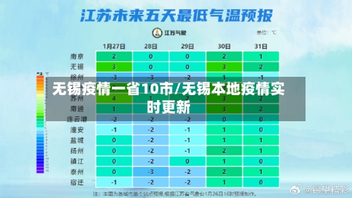 无锡疫情一省10市/无锡本地疫情实时更新-第1张图片