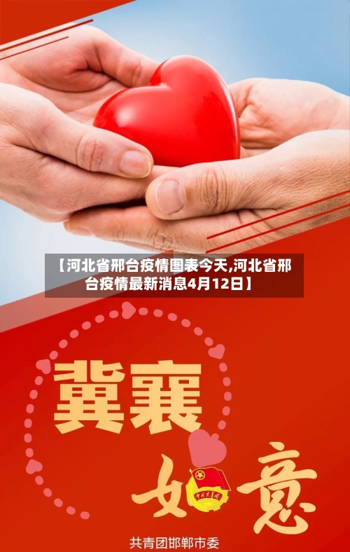【河北省邢台疫情图表今天,河北省邢台疫情最新消息4月12日】-第1张图片