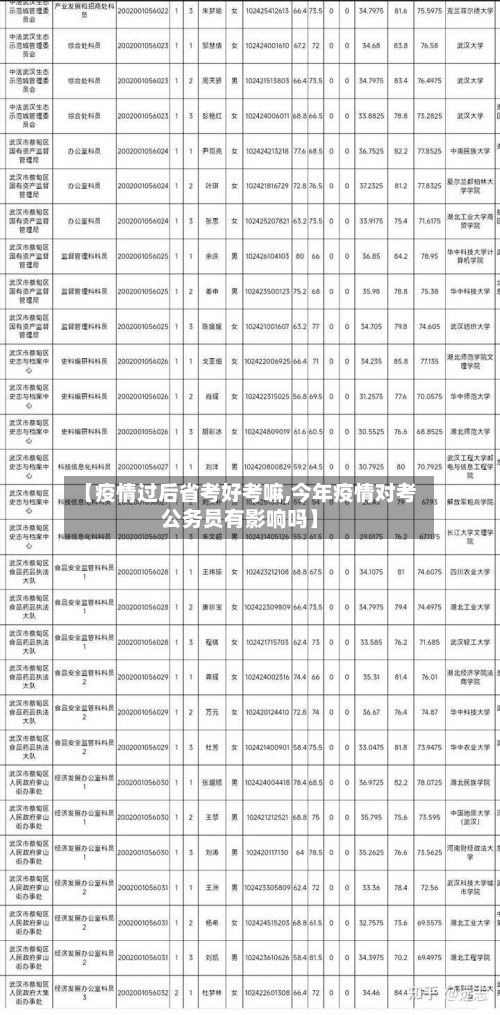 【疫情过后省考好考嘛,今年疫情对考公务员有影响吗】-第1张图片