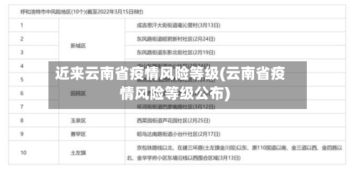 近来云南省疫情风险等级(云南省疫情风险等级公布)-第2张图片