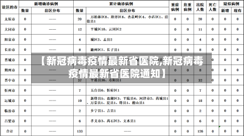 【新冠病毒疫情最新省医院,新冠病毒疫情最新省医院通知】-第1张图片