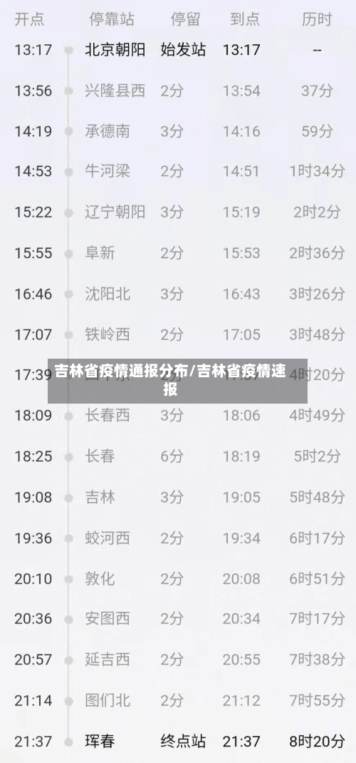吉林省疫情通报分布/吉林省疫情速报-第2张图片