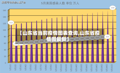 【山东省当前疫情图表查询,山东省疫情图最新】-第2张图片