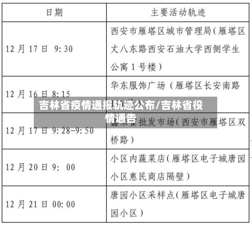 吉林省疫情通报轨迹公布/吉林省役情通告-第1张图片
