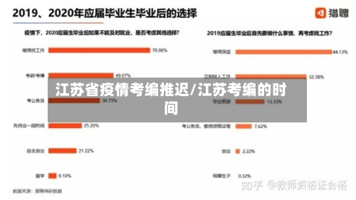 江苏省疫情考编推迟/江苏考编的时间-第1张图片