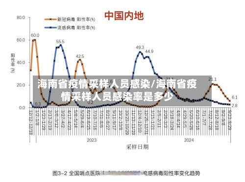 海南省疫情采样人员感染/海南省疫情采样人员感染率是多少-第1张图片