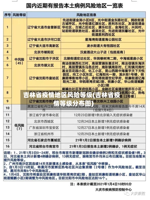 吉林省疫情地区风险等级(吉林省疫情等级分布图)-第2张图片
