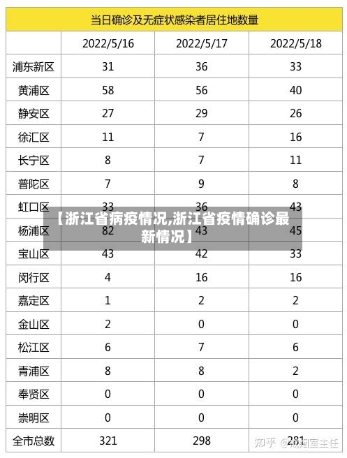【浙江省病疫情况,浙江省疫情确诊最新情况】-第2张图片