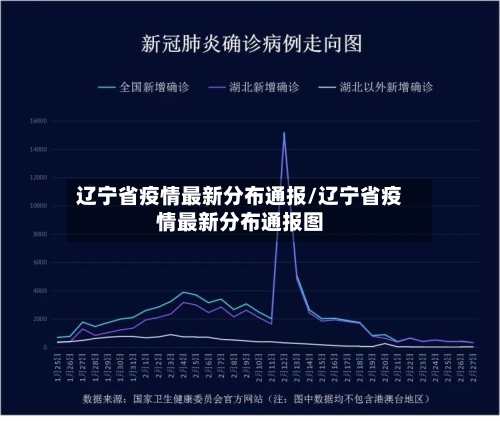 辽宁省疫情最新分布通报/辽宁省疫情最新分布通报图-第3张图片