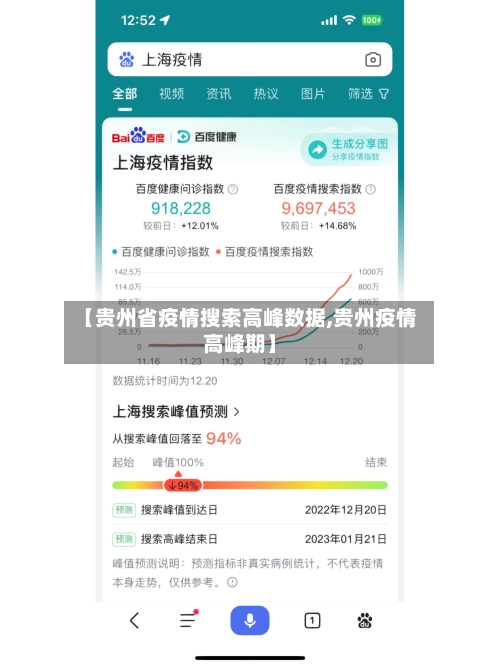 【贵州省疫情搜索高峰数据,贵州疫情高峰期】-第1张图片