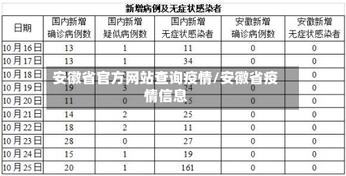 安徽省官方网站查询疫情/安徽省疫情信息-第2张图片