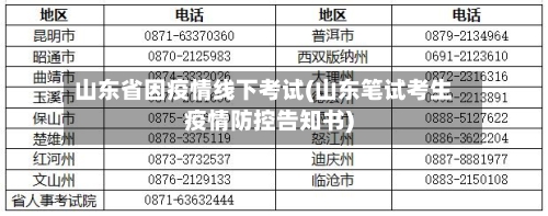 山东省因疫情线下考试(山东笔试考生疫情防控告知书)-第1张图片