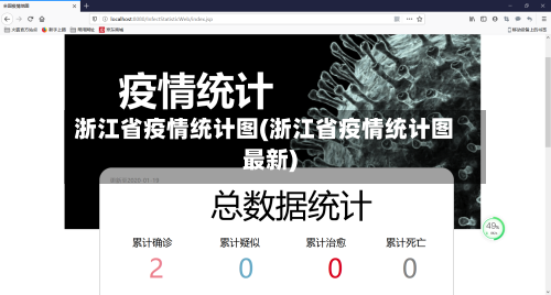 浙江省疫情统计图(浙江省疫情统计图最新)-第1张图片